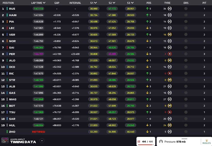 F1 Gp Βελγίου Αποτελέσματα