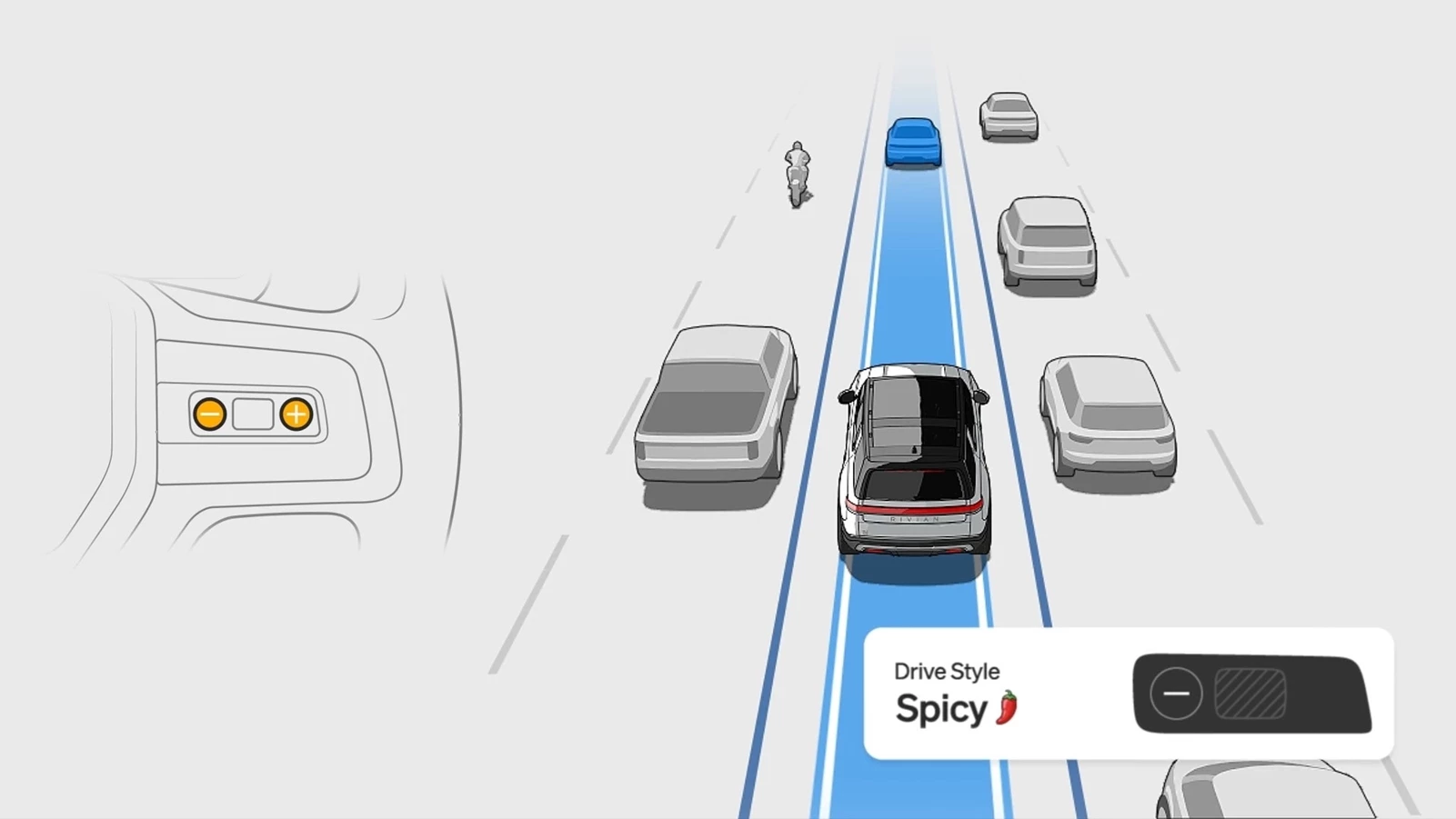 Rivian λογισμικό αυτόνομης οδήγησης