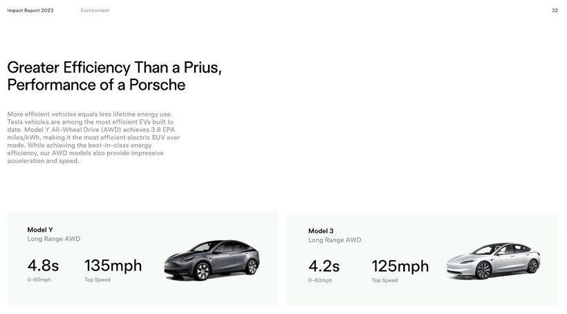 Tesla Έκθεση περιβαλλοντικού αποτύπωματος