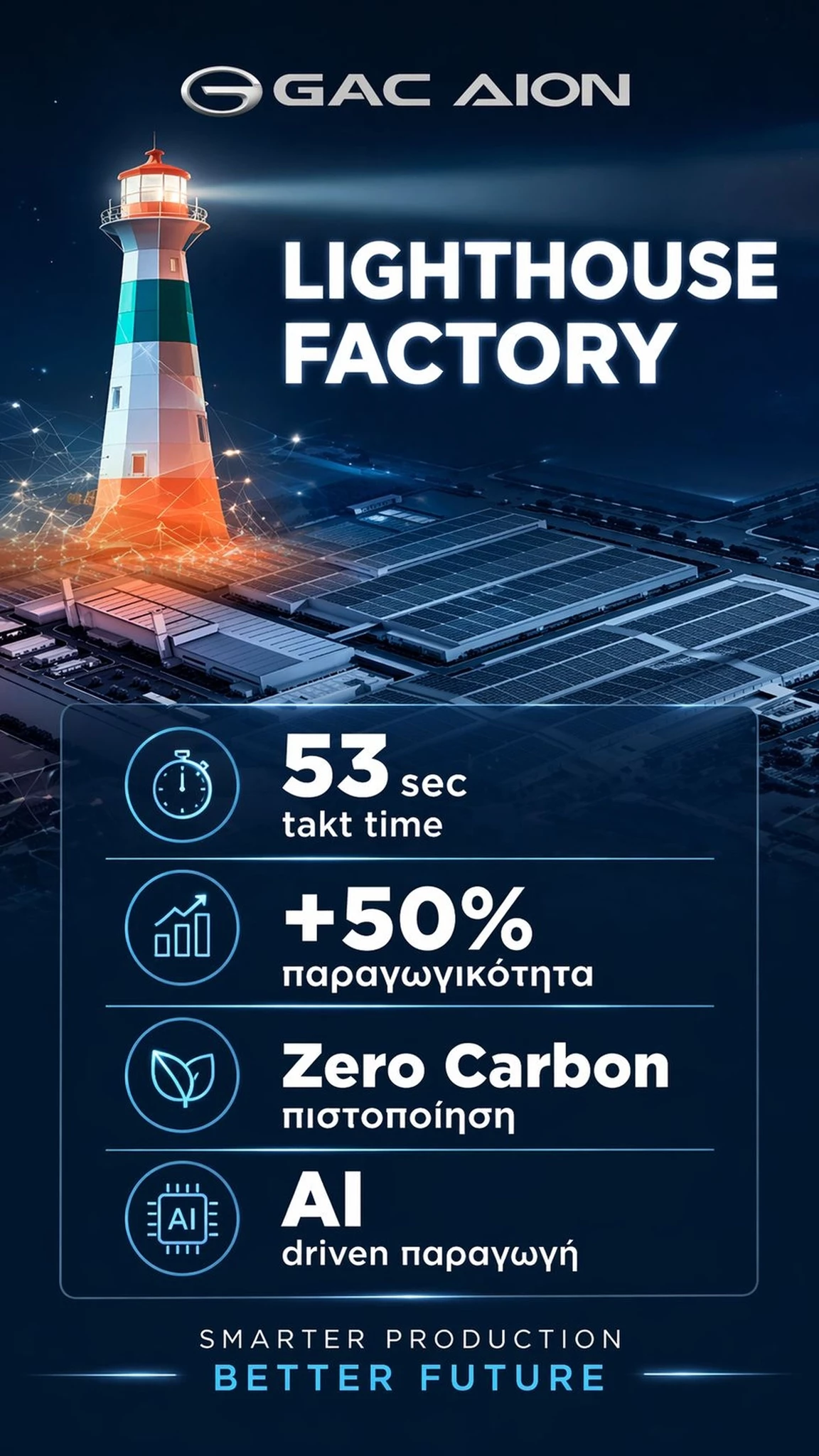 GAC AION Lighthouse Factory