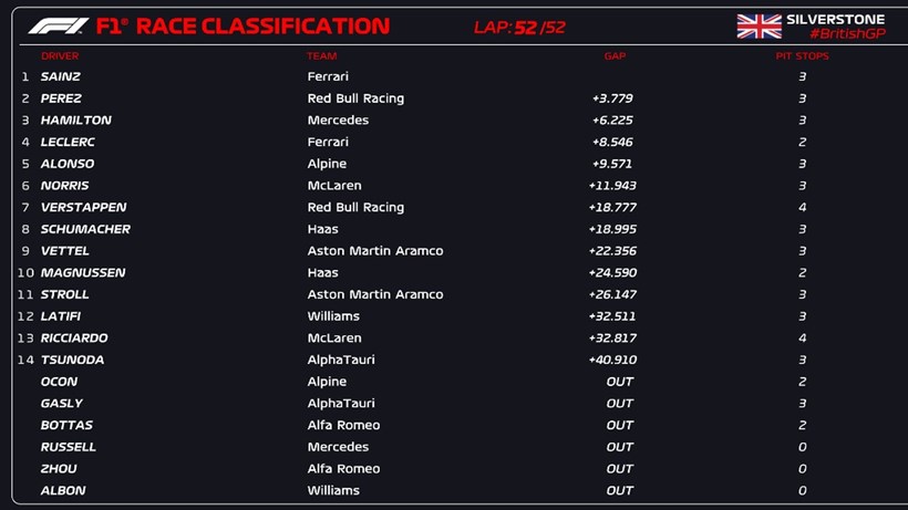 Formula 1 Silverstone Grand Prix