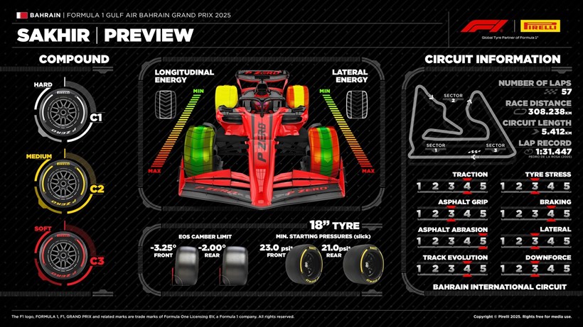 F1 GP Μπαχρέιν Pirelli Preview