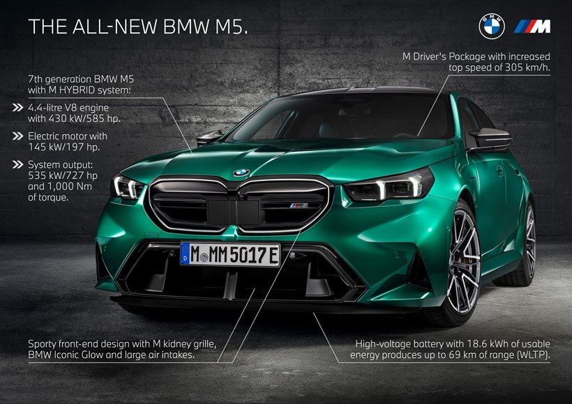 BMW M5 2024