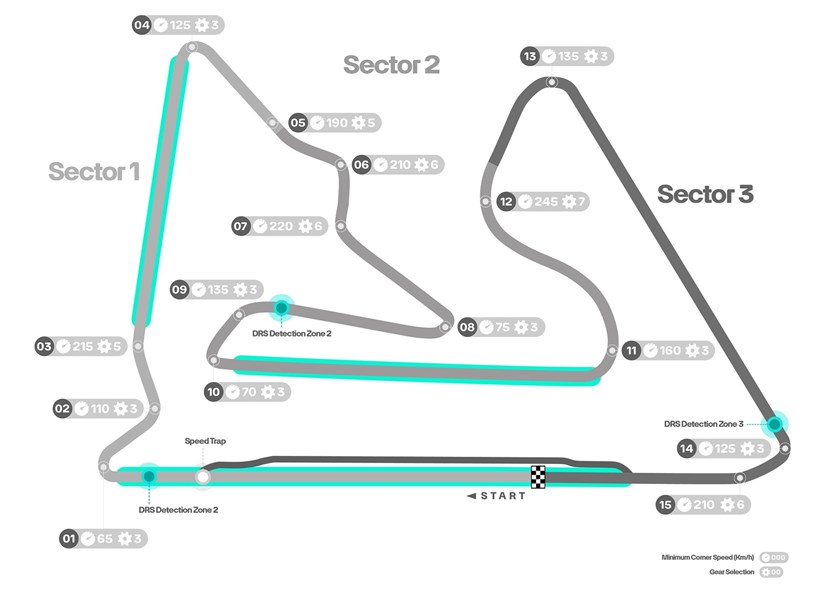 F1 GP Μπαχρέιν Πίστα