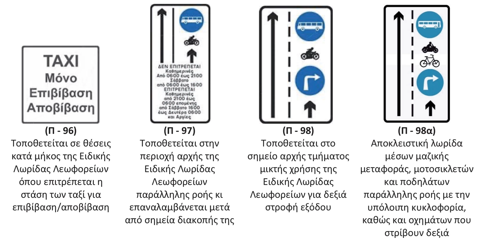 Πινακίδα οδικής σήμανσης Π-96, Π-97,Π-98, Π-98α