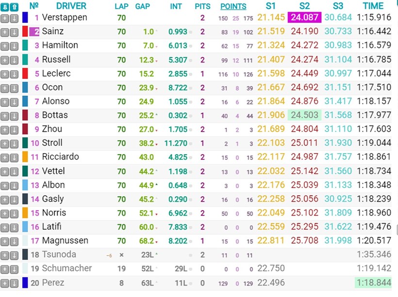 Formula 1 GP Canada