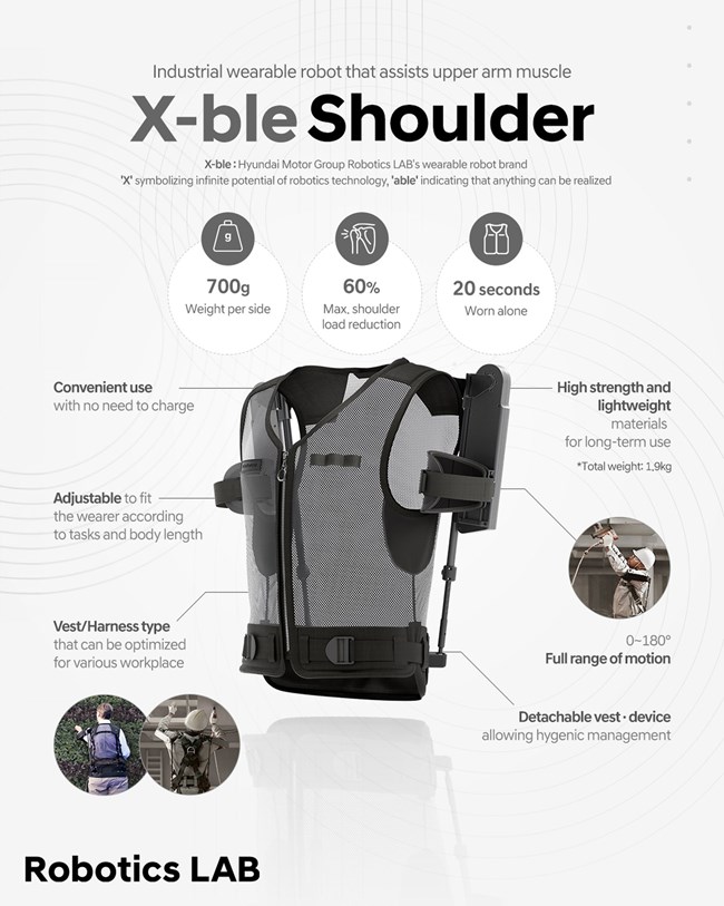Hyundai Kia X-Ble Shoulder Robot