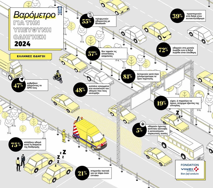 Infographic VINCI Autoroutes