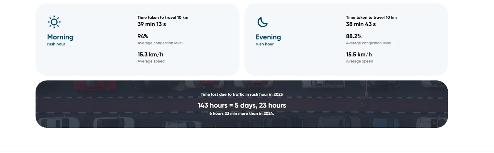 Tom Tom έρευνα κυκλοφοριακό