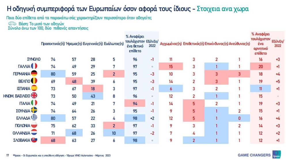 erevna odikis asfalias
