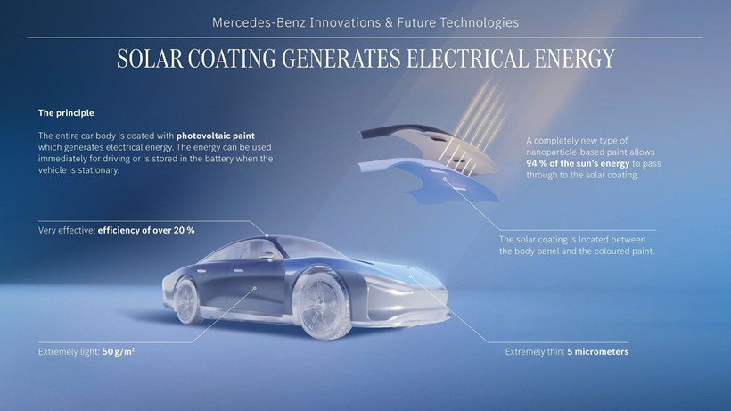 Mercedes solar coating