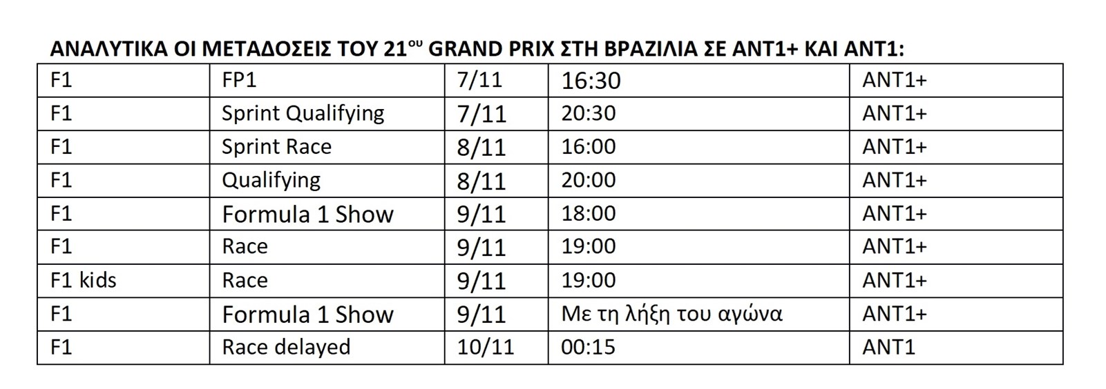 F1 GP Βραζιλίας πρόγραμμα