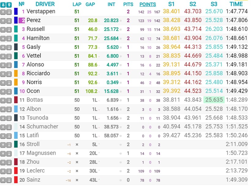 F1 Azerbaijan Grand Prix 2022