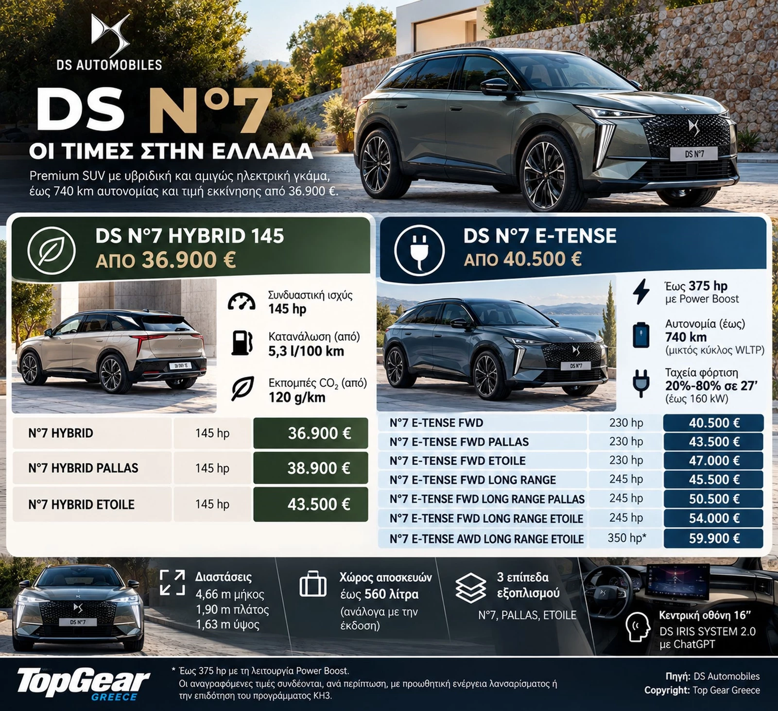 DS N°7 Τιμές και εκδόσεις στην Ελλάδα