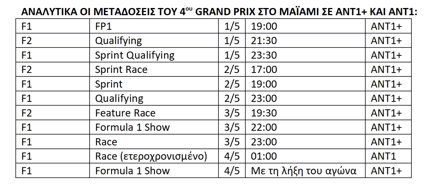 F1 GP Μαϊάμι Πρόγραμμα τηλεοπτικής μετάδοσης