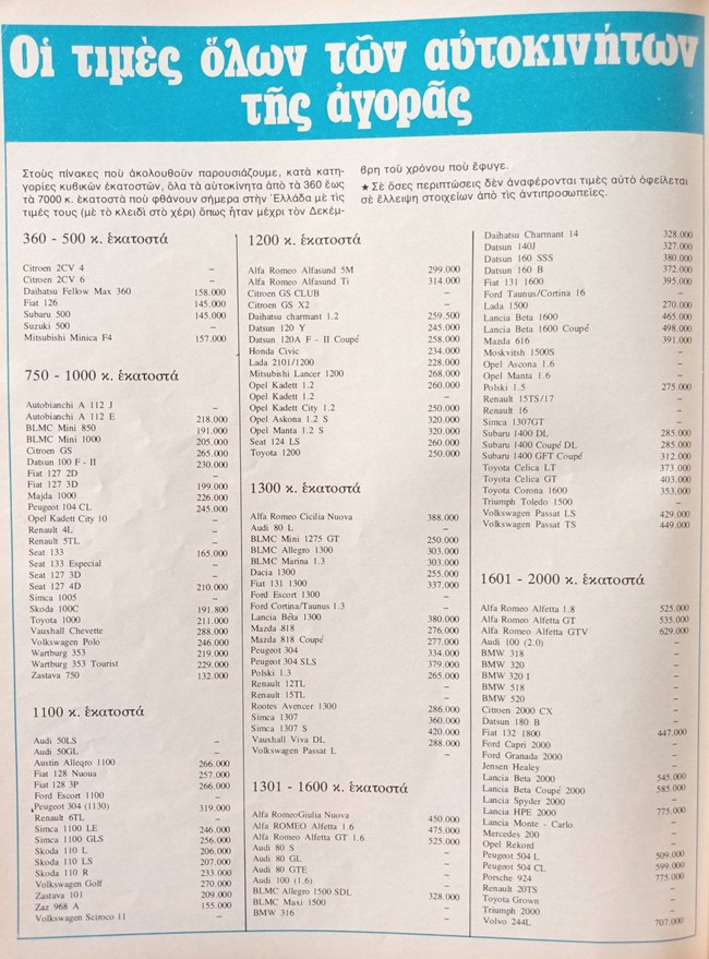 Τιμές αυτοκινήτων το 1977