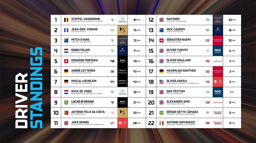 Formula E Drivers
