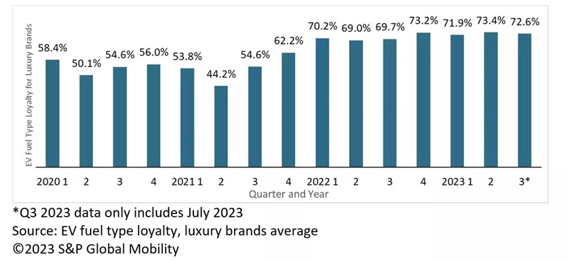 S&P Global Mobility study