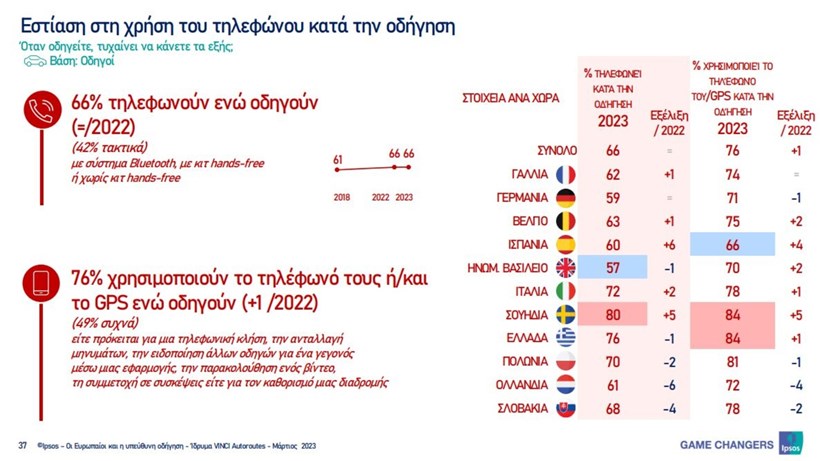 erevna odikis asfalias