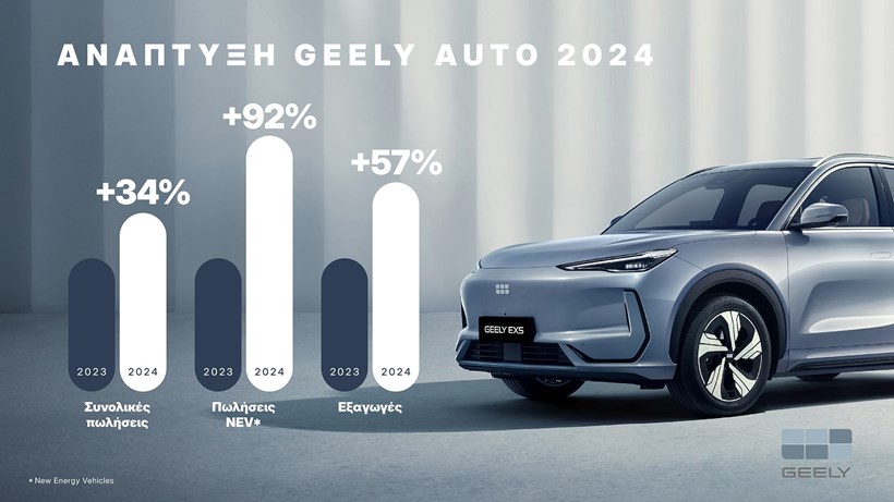Geely Auto 2024 infographic
