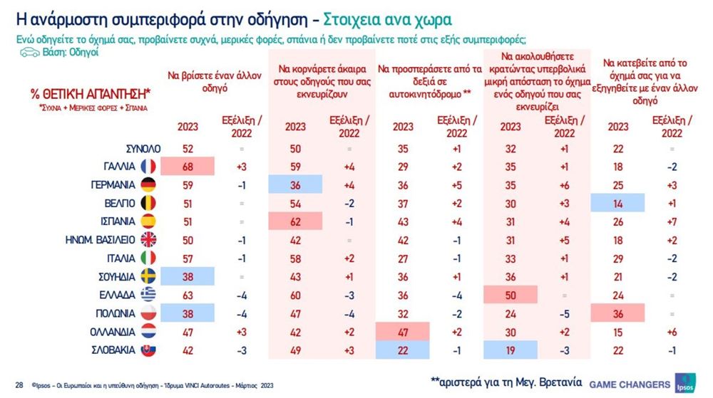 erevna odikis asfalias