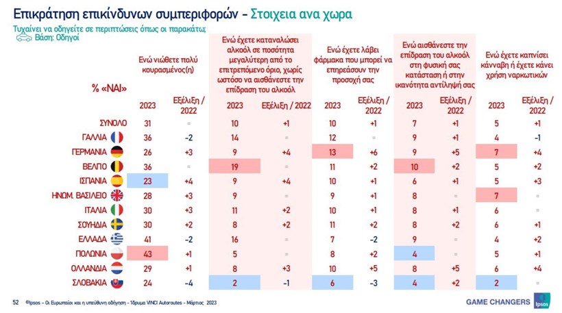 erevna odikis asfalias