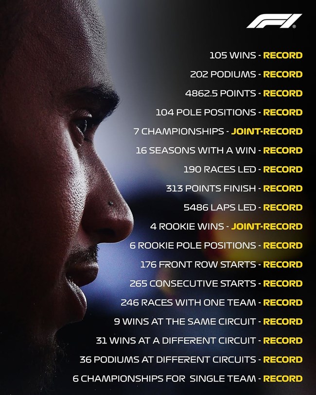 Lewis Hamilton 18 ρεκόρ στην F1