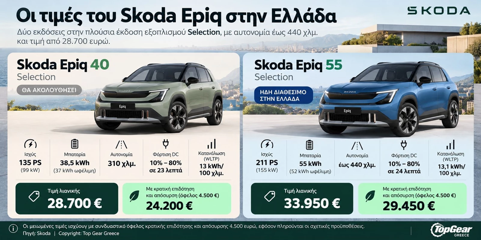 Skoda Epiq τιμές εκδόσεις