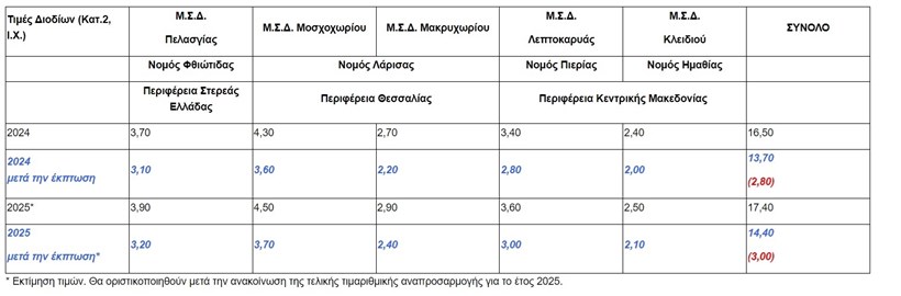 Διόδια αυτοκινητόδρομος μειωμένες τιμές Πίνακας τιμών