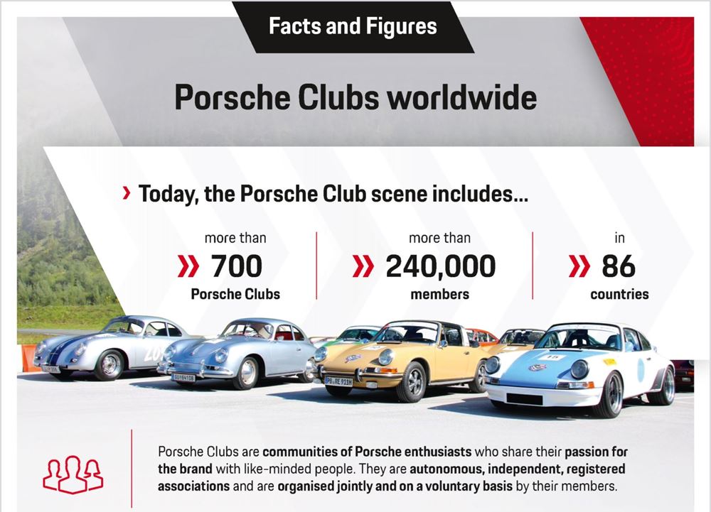Porsche Club
