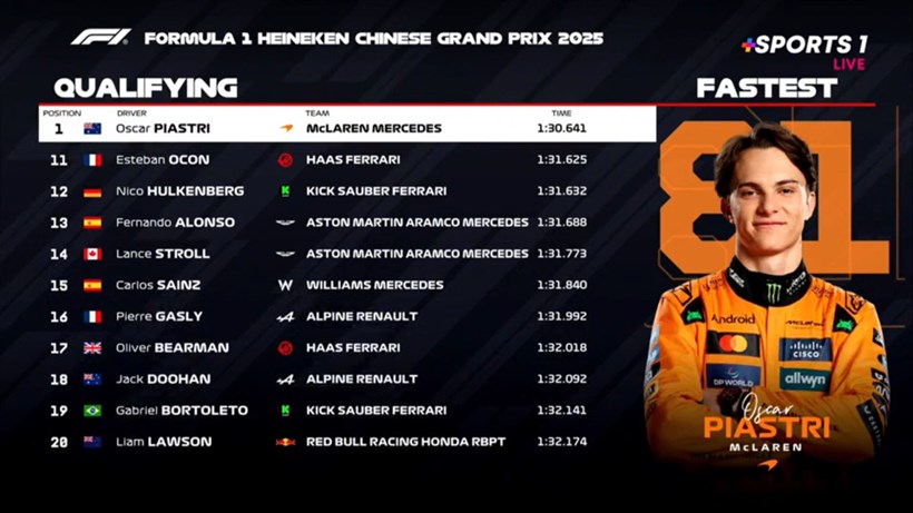 F1 GP Κίνας Κατατακτήριες Αποτελέσματα