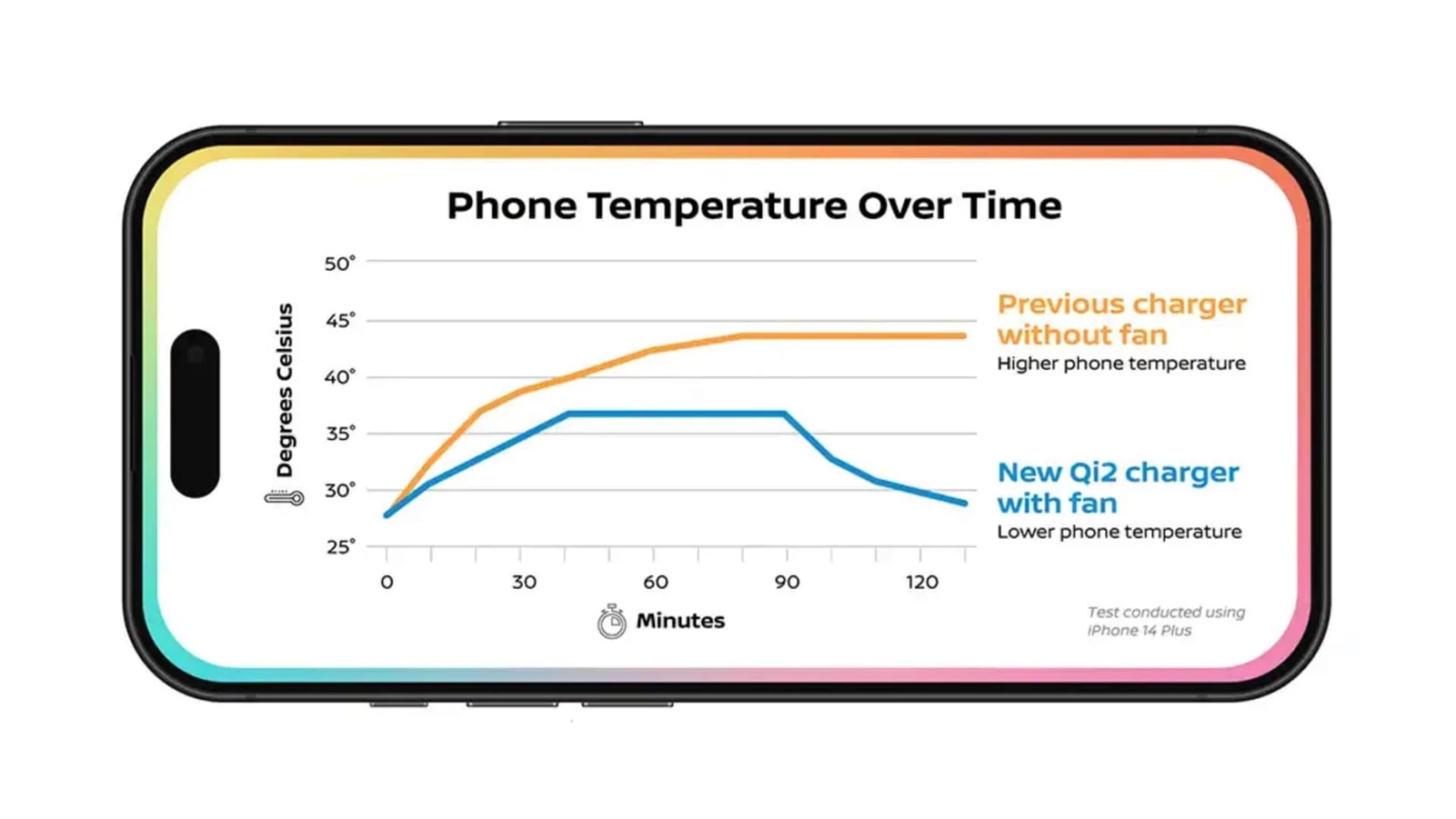 Nissan Qi2 ασύρματη φόρτιση