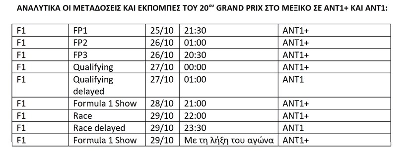 F1 Grand Prix Μεξικού Πρόγραμμα μετάδοσης