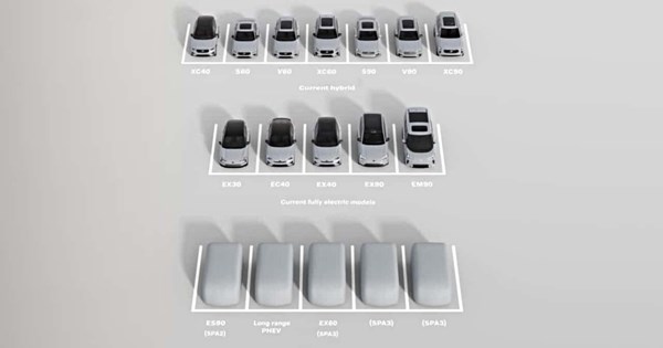 Το Volvo XC60 ανανεώνεται-τι αλλάζει στο δημοφιλές SUV - εικόνα 1