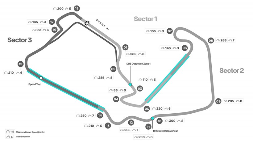 F1 GP Μεγάλης Βρετανίας πίστα Silverstone