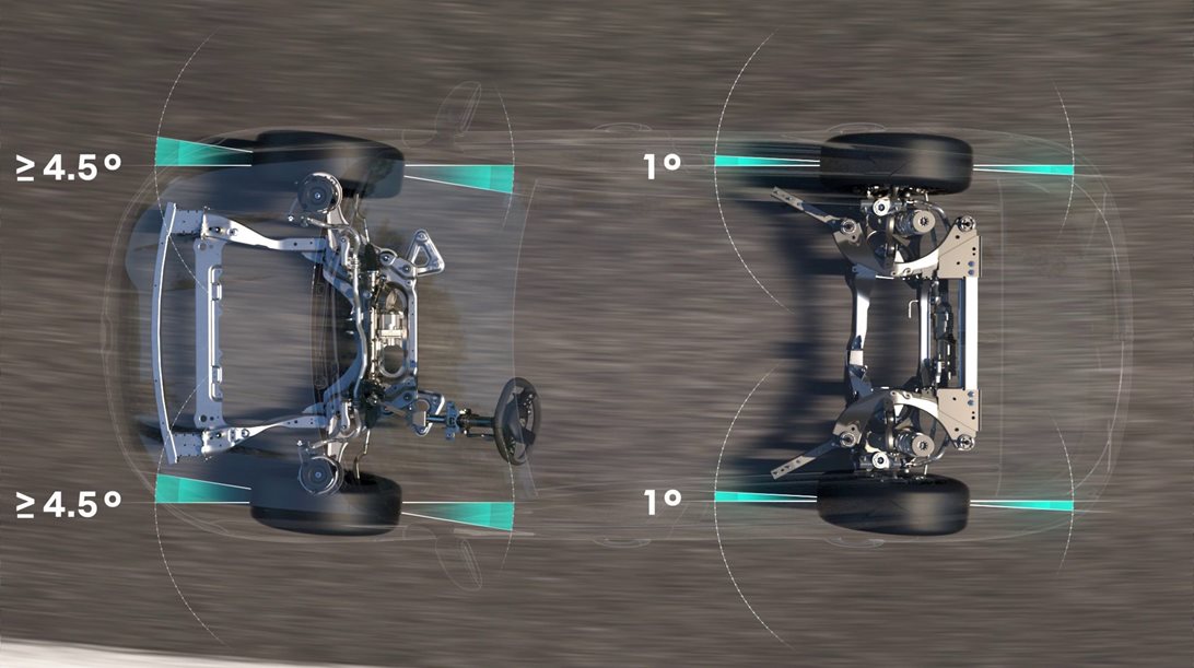 Renault: Δείτε πώς λειτουργεί η νέα τετραδιεύθυνση