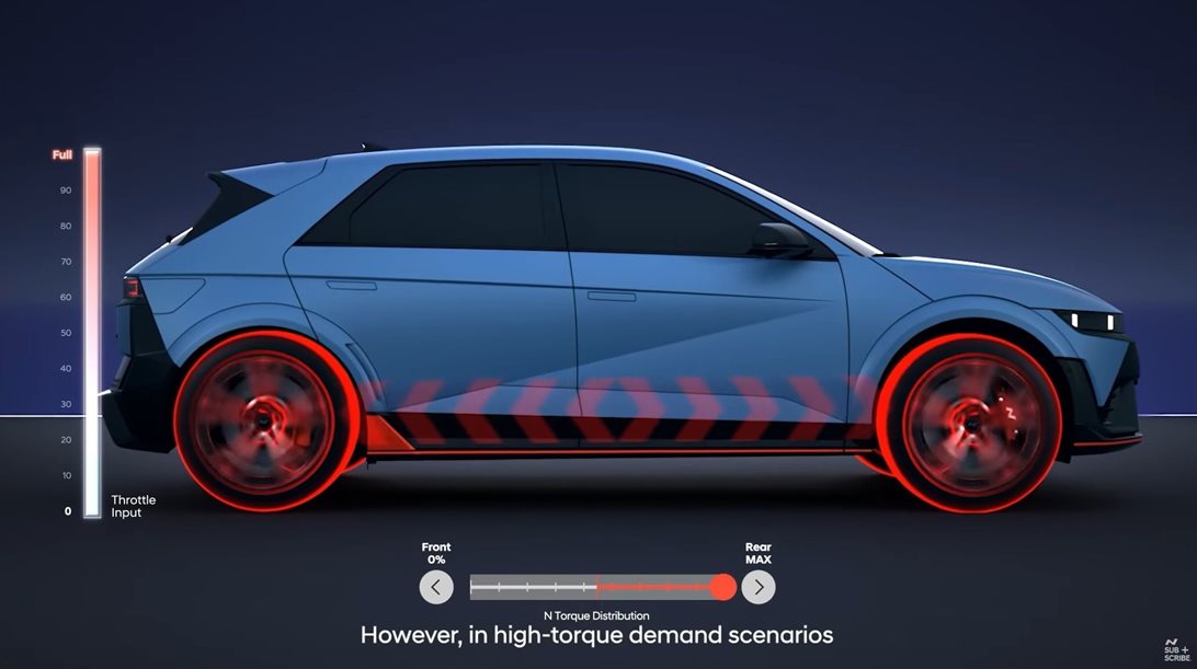 Hyundai Ioniq 5 N: Δείτε πως μετατρέπεται από τετρακίνητο σε πισωκίνητο με μια κίνηση