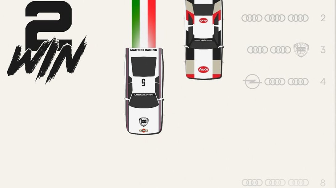 2 Win: Η μάχη των Audi και Lancia το 1983 στο σινεμά