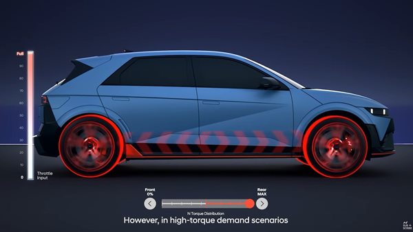 Hyundai Ioniq 5 N: Δείτε πως μετατρέπεται από τετρακίνητο σε πισωκίνητο με μια κίνηση