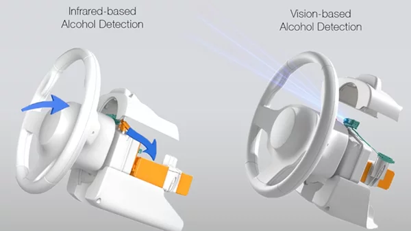 Πότε έρχονται τα αυτοκίνητα που θα μας κάνουν αλκοτέστ