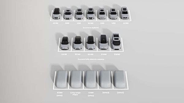 Νέα μοντέλα Volvo έρχονται σύντομα και δεν είναι όλα ηλεκτρικά