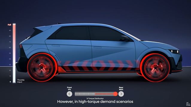 Hyundai Ioniq 5 N: Δείτε πως μετατρέπεται από τετρακίνητο σε πισωκίνητο με μια κίνηση