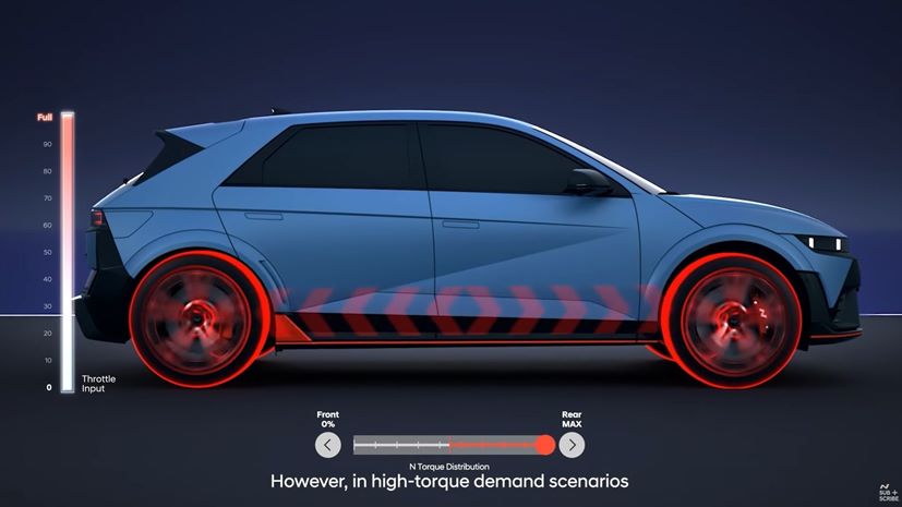 Hyundai Ioniq 5 N Torque Distribution