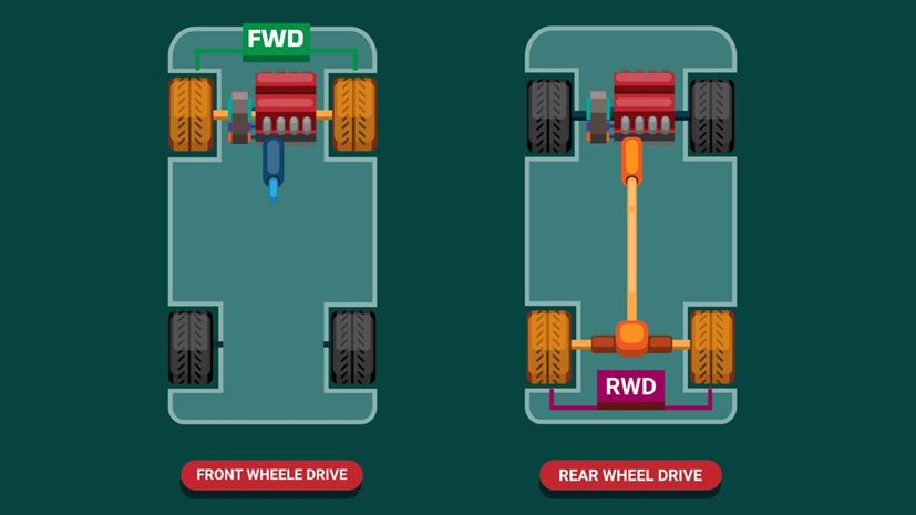 FWD RWD